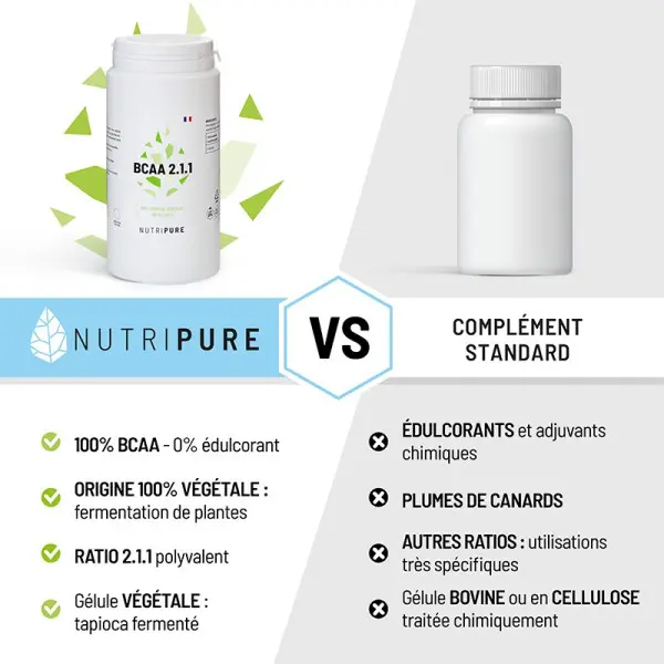 BCAA 2.1.1 (220gr) + Arome Naturel Myrtille - NUTRIPURE